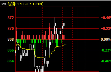 ����1509�֕r(sh��)���߄�(sh��)