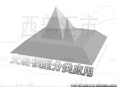 ��؛����ģ�ͷ����