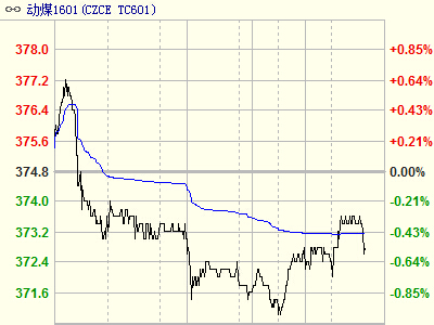 ����ú��؛1601�֕r���߄݈D