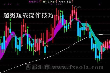 �����̾��Ķ��x�Ͳ�������