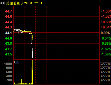 ��Ԫԭ�����֕r(sh��)������