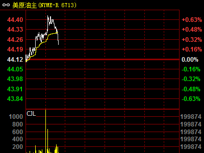 ��ԭ�����֕r(sh��)���D����