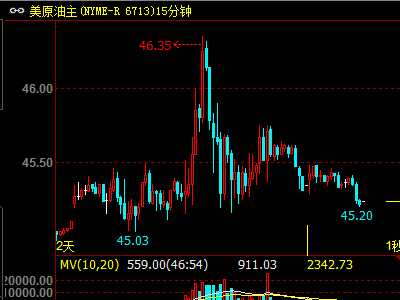 ��ԭ����15���K���D