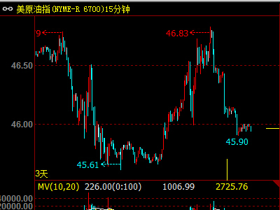 ��ԭ��ָ9��30��K���߄�