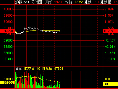 ���~1511�֕r������