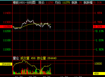 ���z��؛1601�֕r(sh��)������