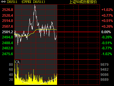 ���C��ָ��؛�֕r(sh��)������D