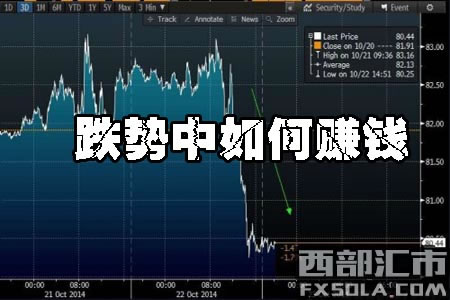 �ڹ�Ʊ���������ٍ�X