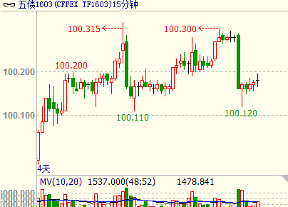 ���1603K��15��犈D