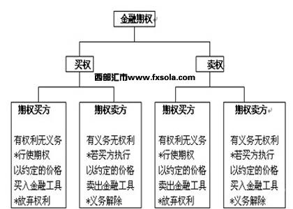 �ڙ�(qu��n)����ԭ��