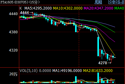 PTA1605K��15�������