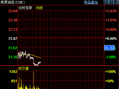 ��ԭ���B�֕r���߄݈D