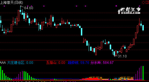 �����M��ָ��Ԕ��