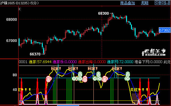 �I�a�ֲ�ָ��(bi��o)