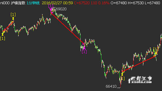 �����^��(zh��n)��ģ��