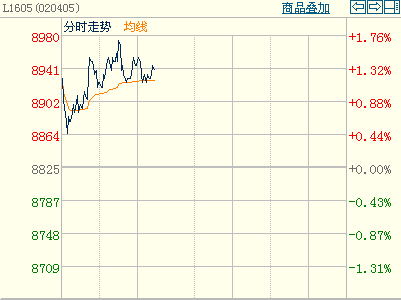 ����1605�֕r(sh��)���߄�(sh��)