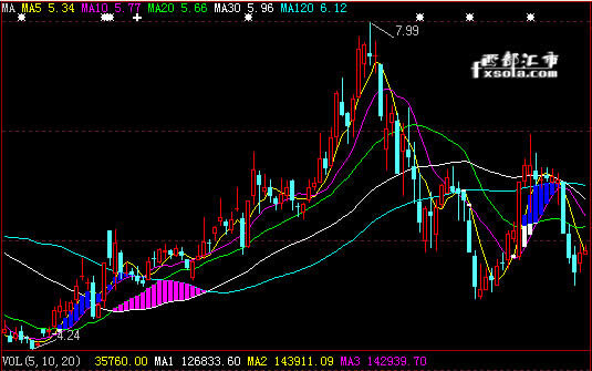 ��(j��)����ָ��(bi��o)�Dʾ