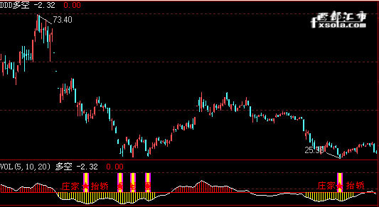 �f��̧�I��ʽ