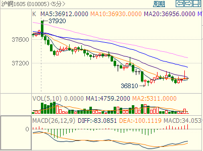 ���~1605K��5��犈D