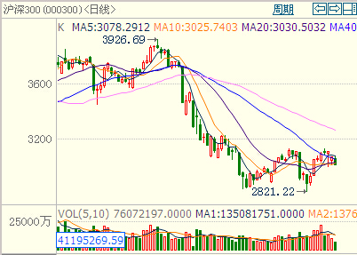 ����300��ָ��K��(xi��n)����