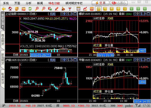 ���ڲ��״󎟽���