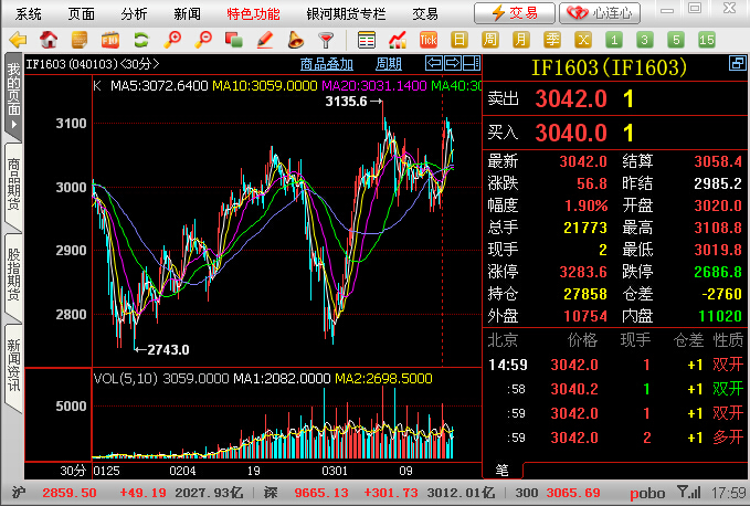 �y�Ӳ������d