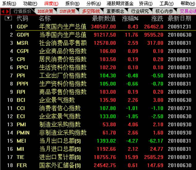 ����ָ��(bi��o)��(b��o)�r(ji��)