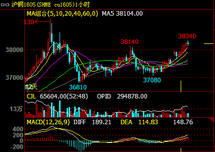 ���~1605K��1С�r(sh��)�D