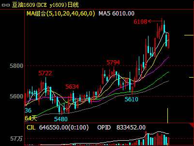 ����1609��K���߄�(sh��)