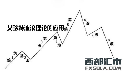 �����ز�����Փ�đ�(y��ng)��