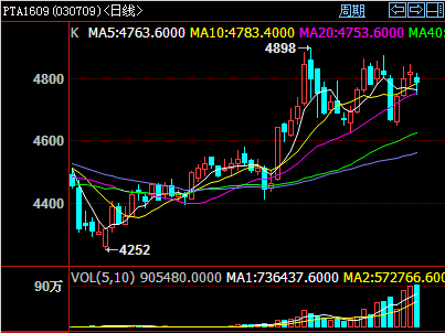 PTA1609��K������D