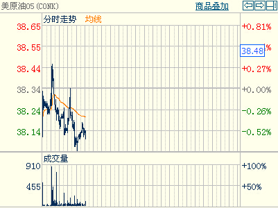 ��ԭ��05�֕r(sh��)������