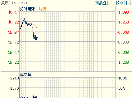 ��ԭ��05�֕r(sh��)���߄�(sh��)