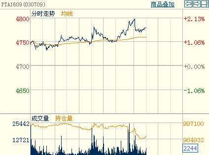 pta1609�֕r���D