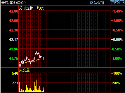 ��ԭ��05�֕r���߄�