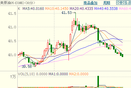 ��ԭ��05K��30���