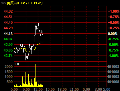 ��ԭ��06�֕r���߄�