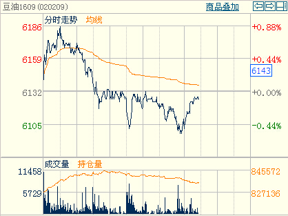 ����1609�֕r���߄�