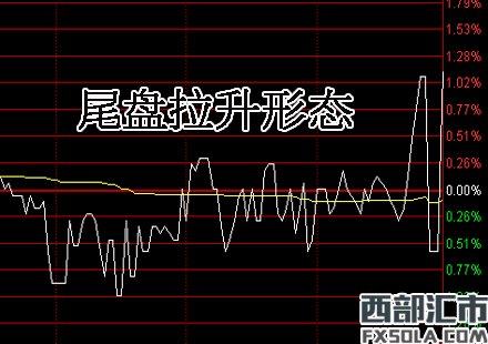 �֕r(sh��)��β�P�����ַ�