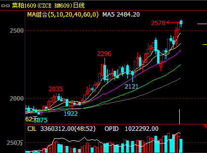 ����1609��KX���߄�(sh��)�D