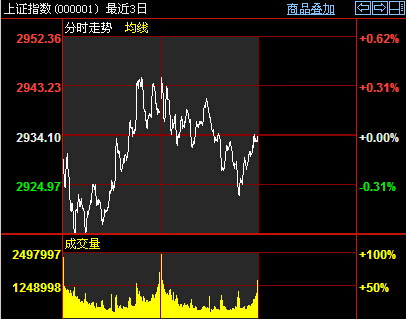 ���Cָ��(sh��)�֕r������D