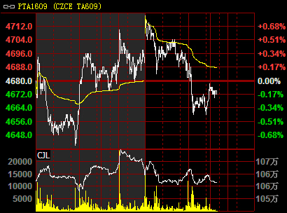 PTA1609�֕r(sh��)���߄�