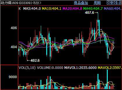 ����ú1609K��5�������