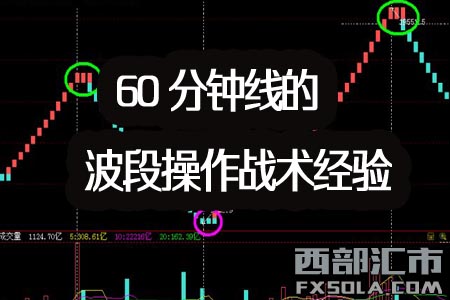 Ͷ�Y���ַ�����60��犾��Ĳ��β�����(zh��n)�g���