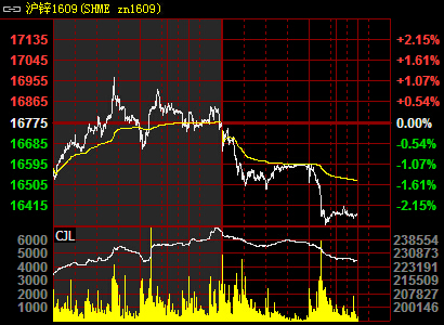 ���\1609�֕r���߄݈D