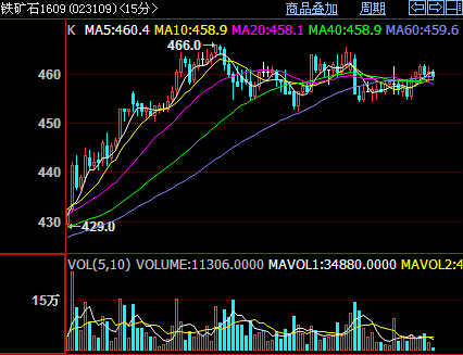 �F�Vʯ1609K��15��犈D