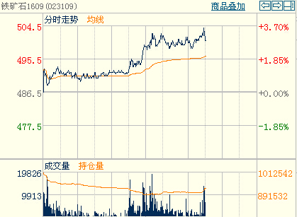 �F�Vʯ1609�֕r(sh��)���߄�(sh��)