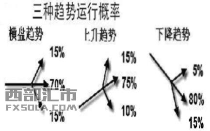 ��؛���������현�(sh��)Ͷ�Y����څ��(sh��)����