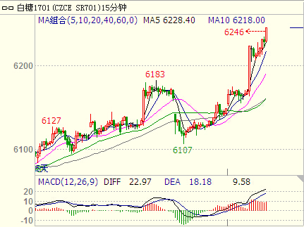 ����1701K���߄�(sh��)�D