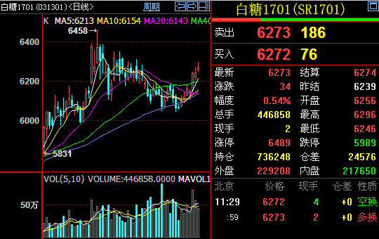 ����1701��K���߄�(sh��)�D